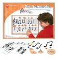 Die Notentafel, magnetisches Material fr den Musikunterricht