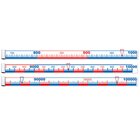 Zahlenstrahlband 0 bis 100.000, 9-12 Jahre