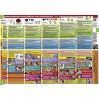 Kommunikation, Poster