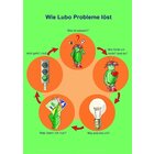 Wie Lubo Probleme löst - Vorschulalter, Poster DIN A2 (5 Stück)