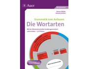 Die Wortarten