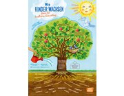 Wie Kinder wachsen – Baum der kindlichen Entwicklung, Poster A1
