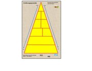 Ernhrungspyramide Arbeitsteppich 80x135 cm, KiGa