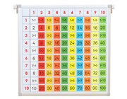 Einmaleins-Tafel mit farbigen Ergebnis-Krtchen, ab 7 Jahre