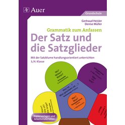 Der Satz und die Satzglieder