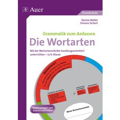 Die Wortarten