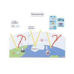 Klimawandel durch CO2, magnetisches Tafelmaterial, 6-14 Jahre