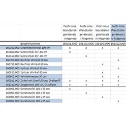 Tafelzeichengerte Satz IV Magneto mit Vollmagnetstreifen aus RE-Plastic PROFI-linie (165102.M00)