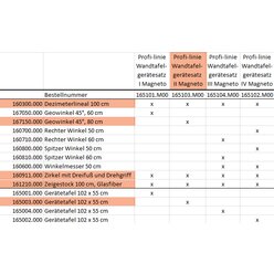 Tafelzeichengerte Satz II Magneto mit Vollmagnetstreifen aus RE-Plastic PROFI-linie (165103.M00)