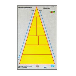 Arbeitsteppich Ernhrungspyramide inkl. Zubehr