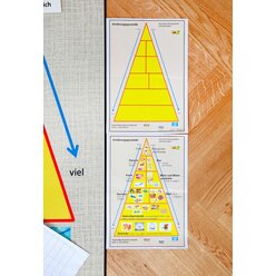 Arbeitsteppich Ernhrungspyramide inkl. Zubehr