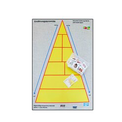 Arbeitsteppich Ernhrungspyramide inkl. Zubehr