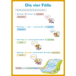 Grammatik - kompetent! 4, Abenteuergeschichten mit Finn, Li und Mo, 4.Klasse