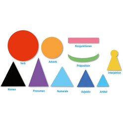 Montessori Deutsch-Set: Grammatik: Wortarten, Wortsymbole (Klassensatz)