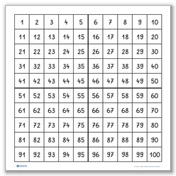 Groe Hunderter-Folientafel, 2er Set, Format 96 x 96 cm