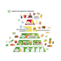 Ernhrungspyramide mit Lebensmitteln vegetarisch und klassisch, magnetisch, 127 Teile