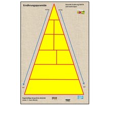 Outdoor-Ernhrungspyramide zum Legen, KiGa