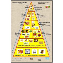 Lernteppich Ernhrungspyramide