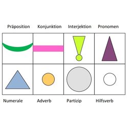 Wortarten Zusatz-Set, Teppichfliesen