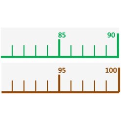 Zahlenstrahl 0 bis 100, Lernteppich