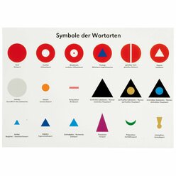 Lernplakat Wortsymbole