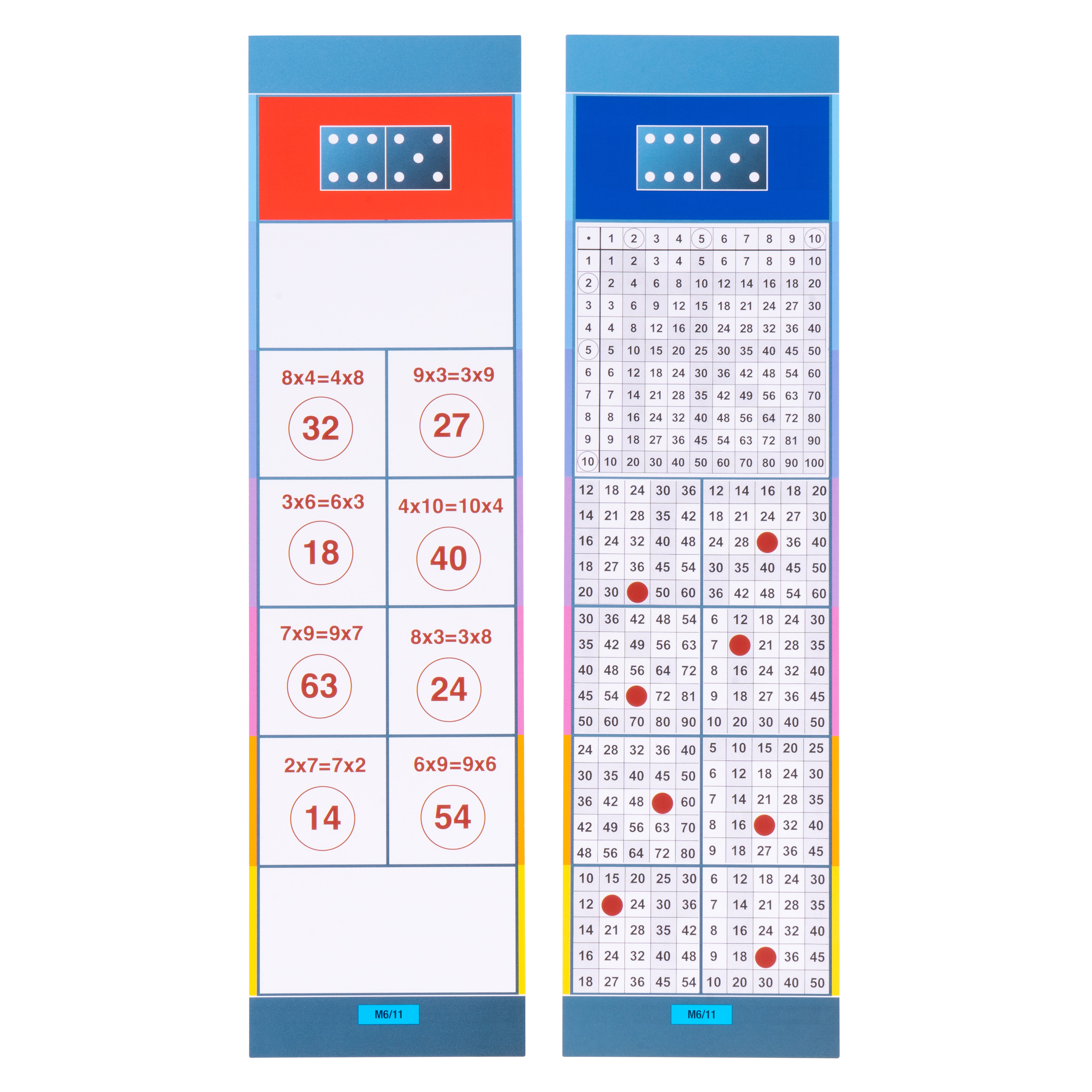 Lernkarten, Flocards Grundschule, Mathematik M6, Zahlenraum 100: Multiplizieren und Dividieren, 24-teilig