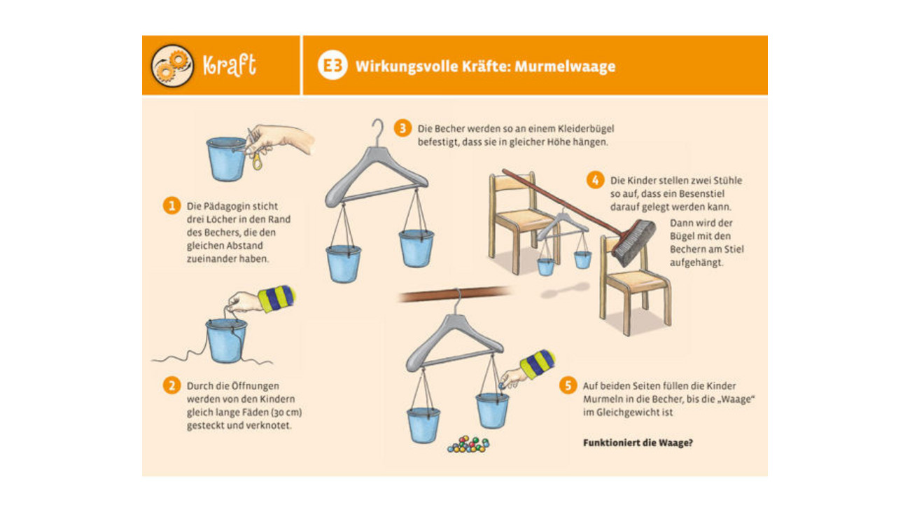 Experimentehaus, 4-9 Jahre zur Umwelt, Kraft/Energie, Luft, Wasser, Licht/Optik, Wärme, Schall, Magnete, Natur/Stoffe