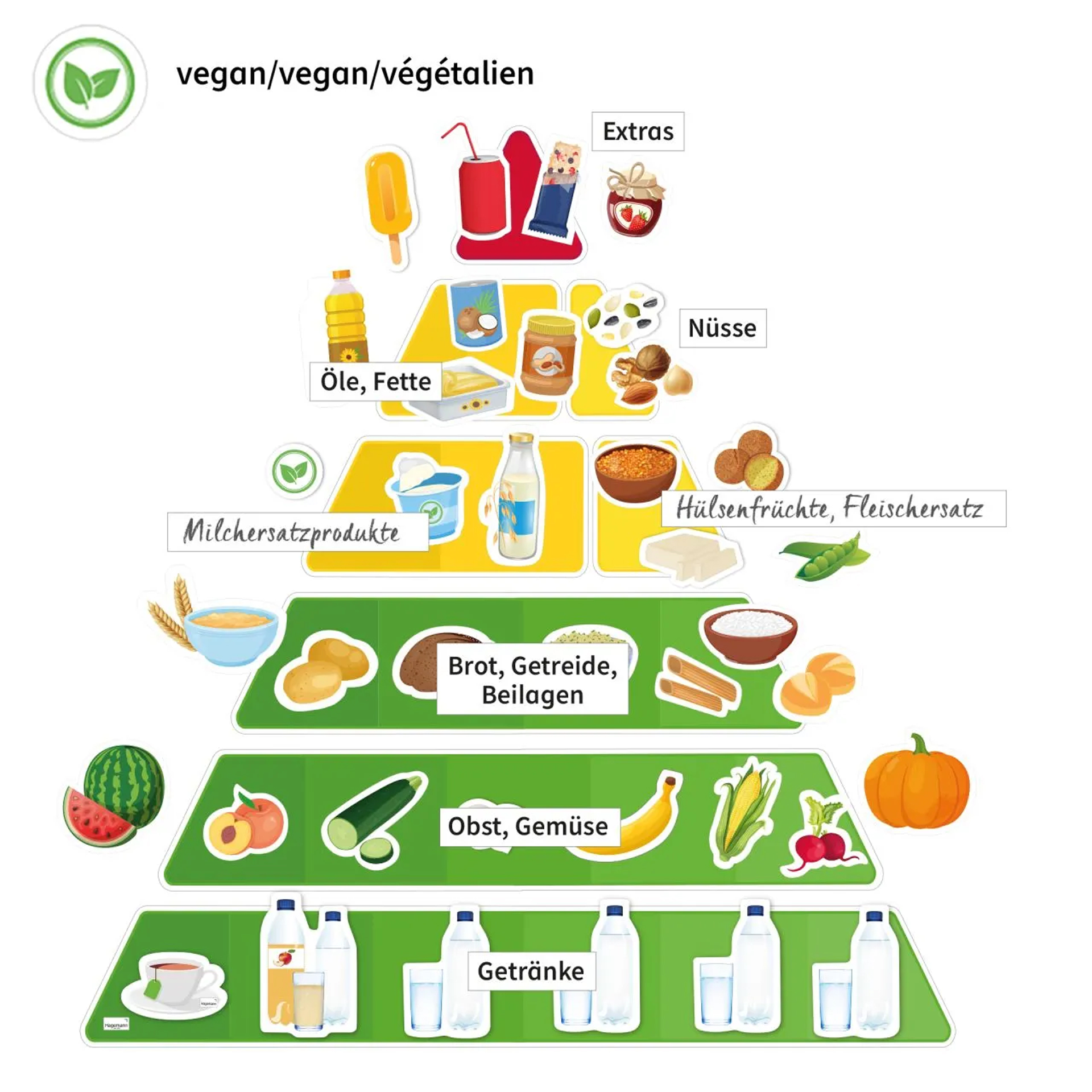 Magnetbilder Ernährungspyramide mit Lebensmitteln, vegetarisch und klassisch, 127-tlg.