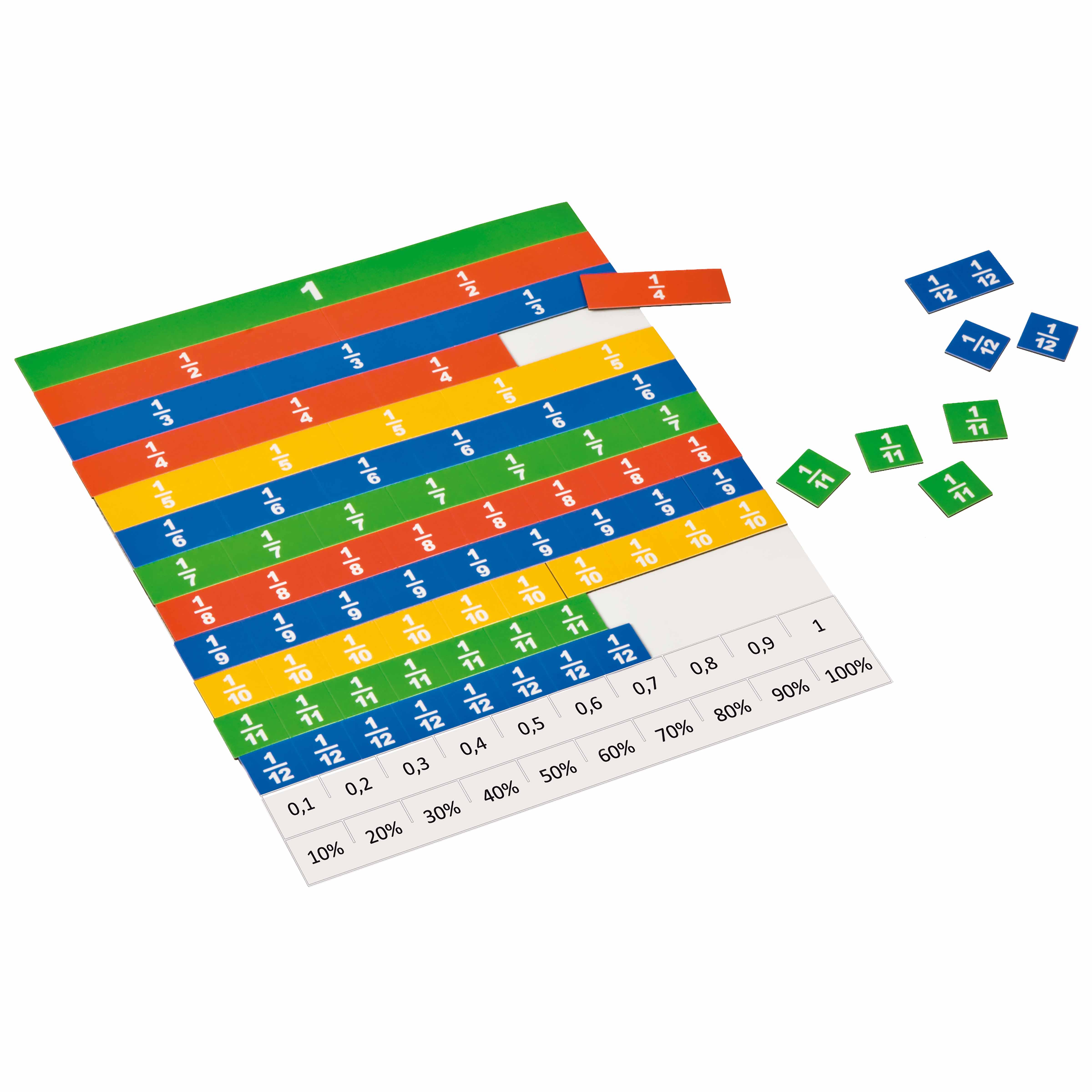 Bruchstreifen linear mit Magnettafel - Brüche, Dezimalzahlen, Prozente