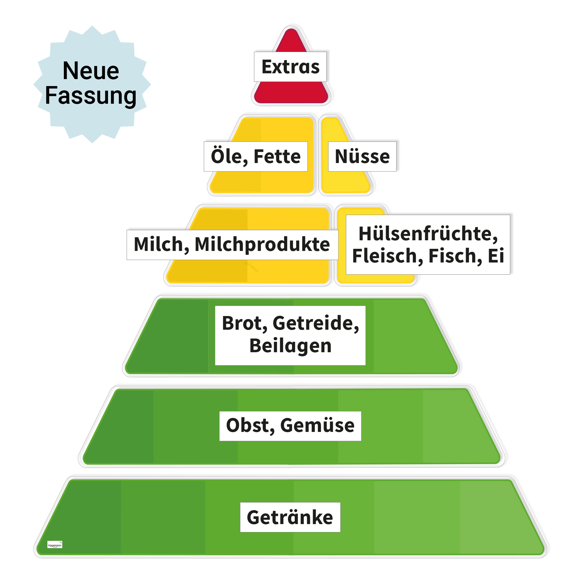 Magnetbilder Ernährungspyramide, 19-tlg.