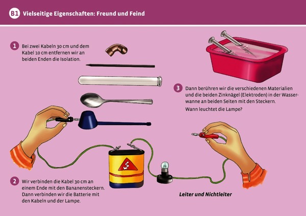 Experimente-Labor Natur und Technik, ab 3. Klasse