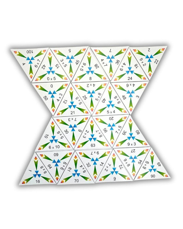SCHUBITRIX Mathematik - Multiplikation (Einmaleins), 1.-2. Klasse