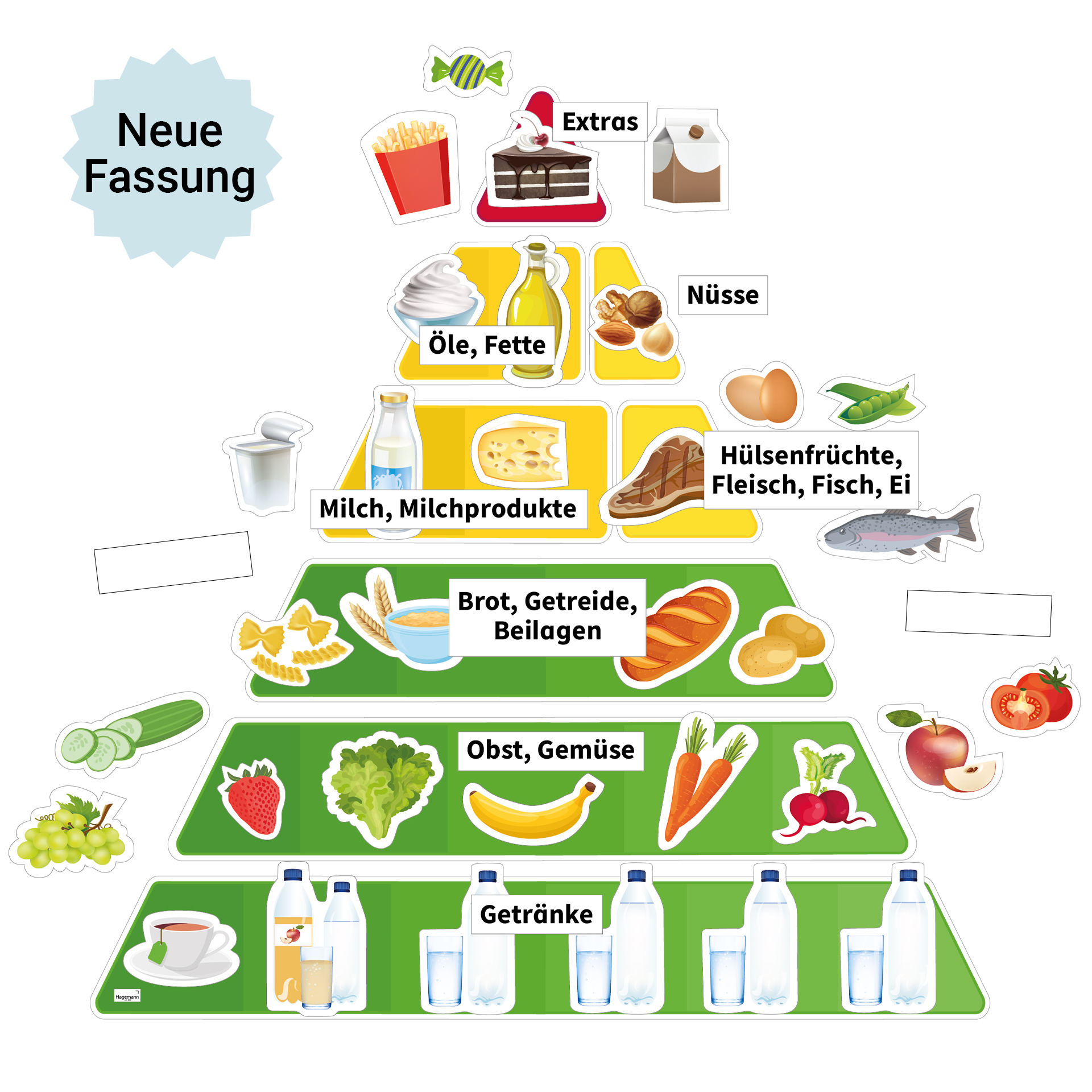 Magnetbilder Ernährungspyramide mit Lebensmitteln, 70-tlg.