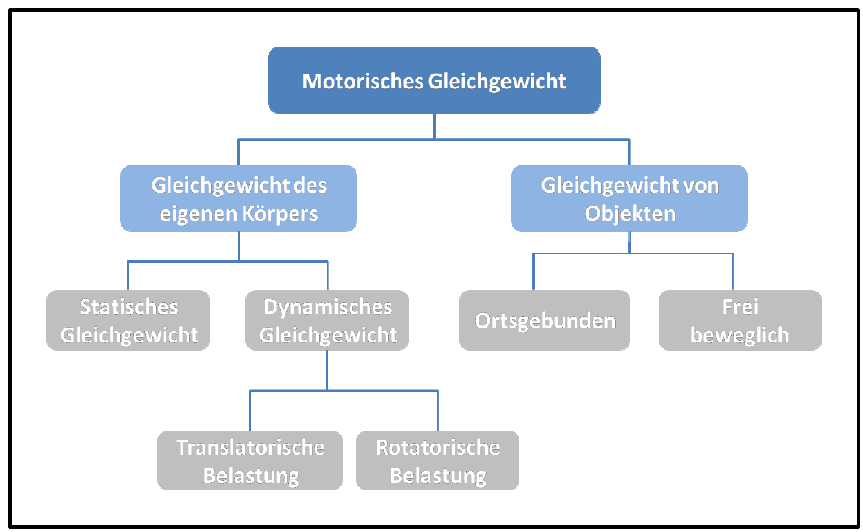 Grob und feinziele beim basteln