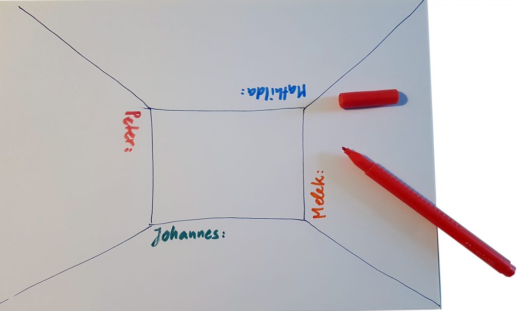 Placemat-Methode bei SpielundLern.de