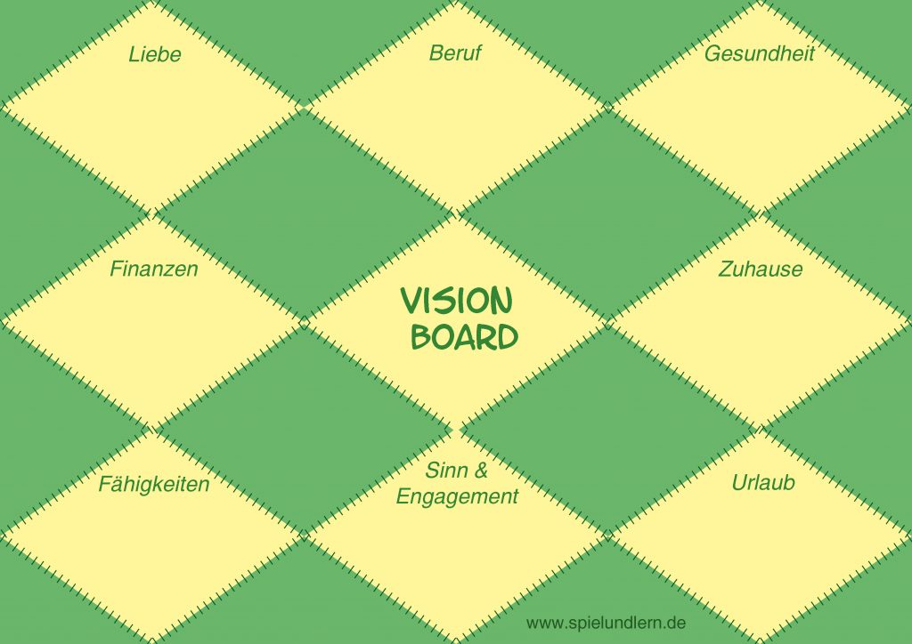 Zielcollage Vision Board - Spielundlern.de