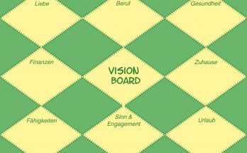 Zielcollage Vision Board - Spielundlern.de