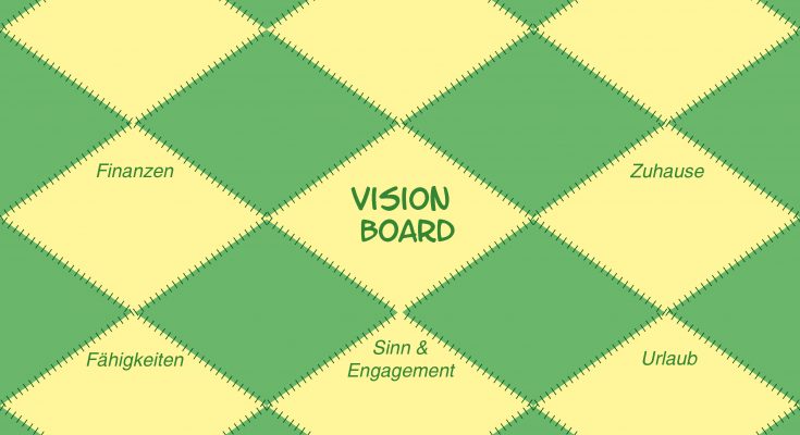 Zielcollage Vision Board - Spielundlern.de