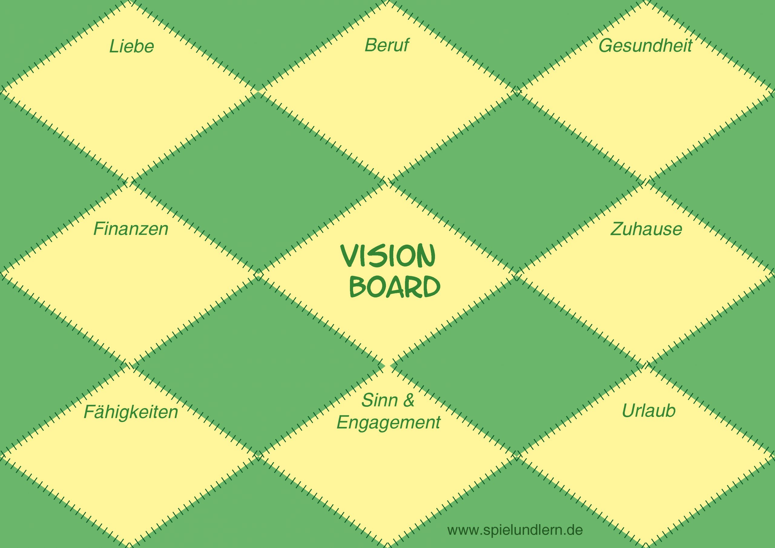 Zielcollage Vision Board - Spielundlern.de
