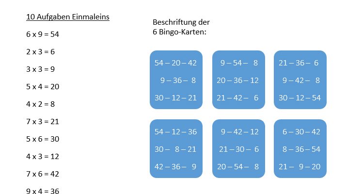 Aufgaben für das Zahlen-Bingo Einmaleins