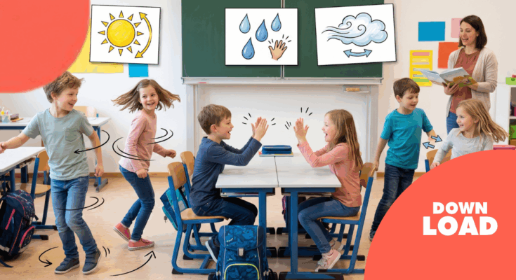 Eine Gruppe fröhlicher Kinder spielt im Klassenzimmer, während eine Lehrerin ein Buch vorliest. An der Wand hängen Bilder von Sonne, Wasser und Wind, die die Themen des Unterrichts illustrieren. Die Kinder interagieren spielerisch und zeigen Begeisterung für das Lernen.